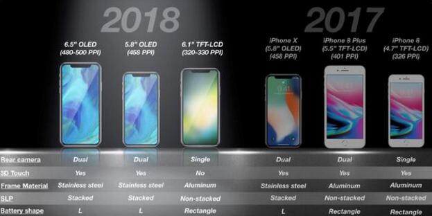 蘋果將在下半年推出的多款iPhone 滿足差異化需求-鋒巢網(wǎng)
