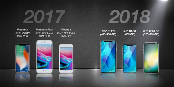 新款iPhone X成本降低10% 蘋(píng)果或?qū)⒔祪r(jià)謀銷(xiāo)量?-鋒巢網(wǎng)