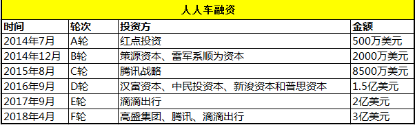 人人車圖1