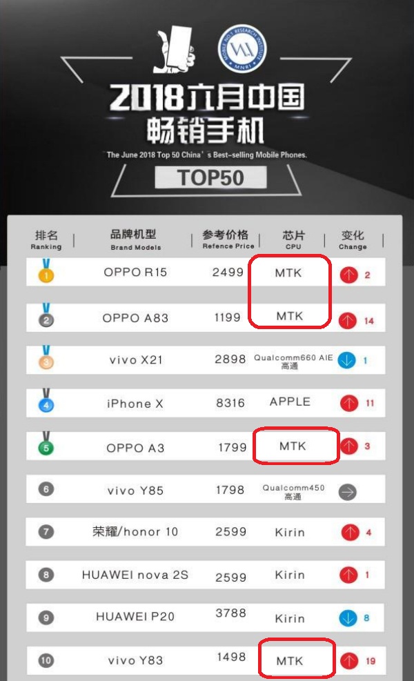銷量TOP50