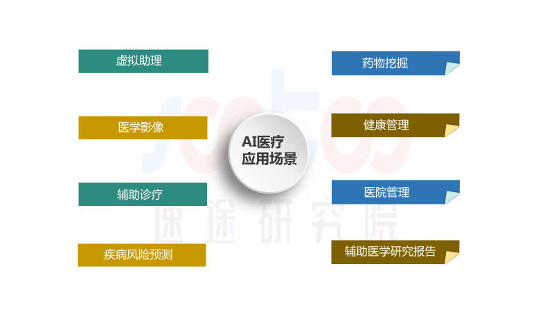 AI醫(yī)療將有效解決人口老齡化加劇帶來醫(yī)療資源不足的難題-鋒巢網(wǎng)