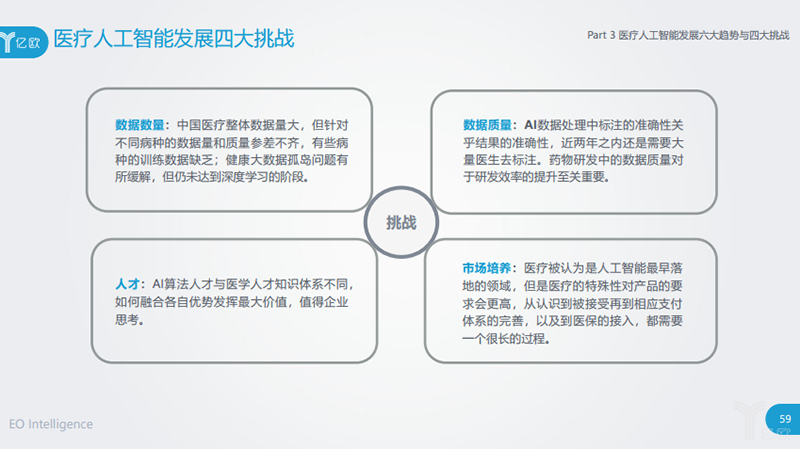 AI醫(yī)療將有效解決人口老齡化加劇帶來醫(yī)療資源不足的難題-鋒巢網(wǎng)